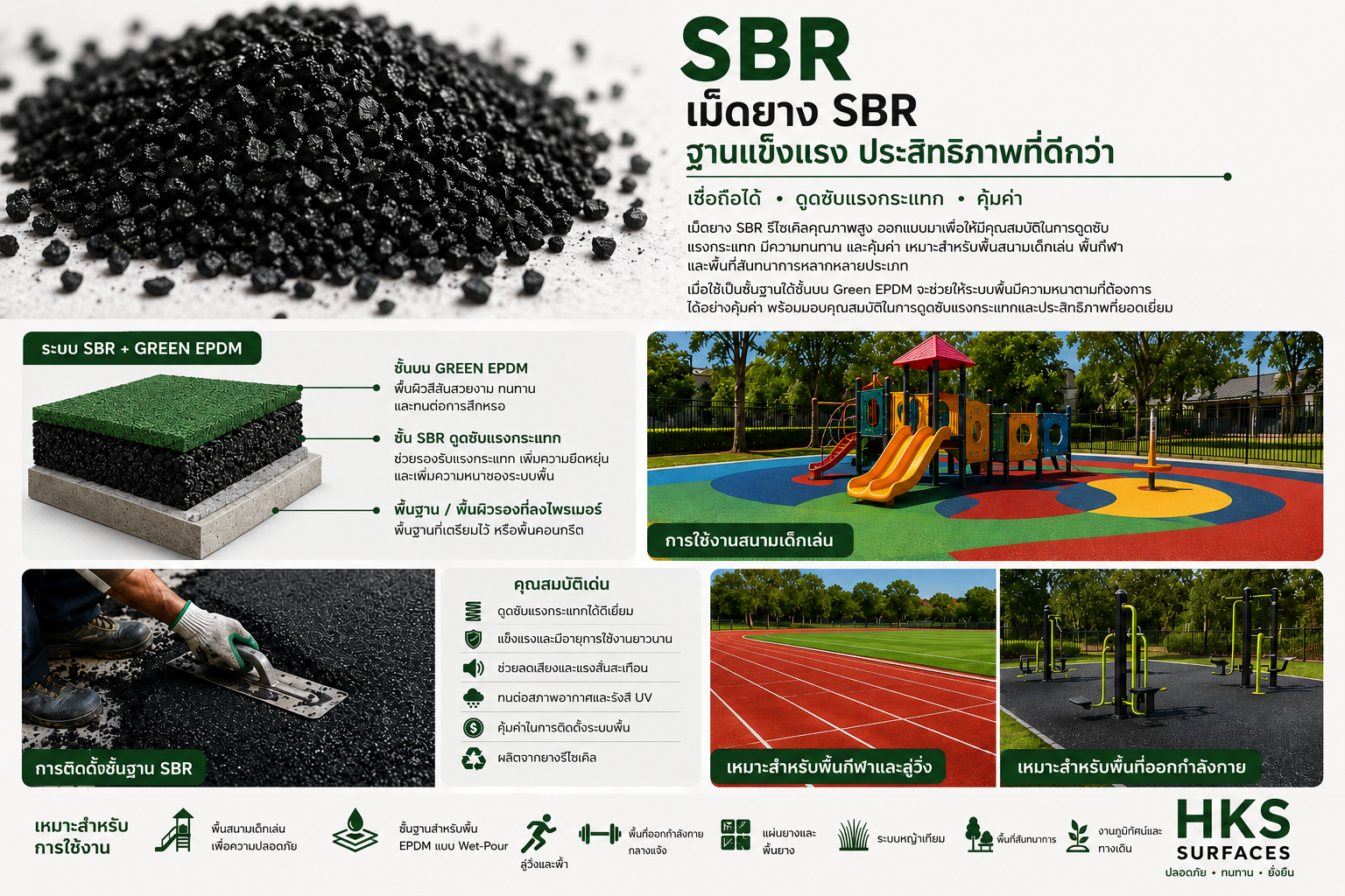 เม็ดยาง SBR